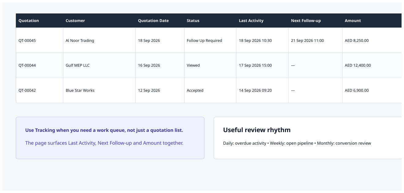 Quotation tracking screen